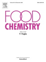Journal cover for alpha-gliadin study
